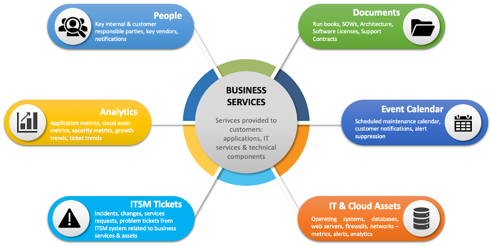 BusinessServices-1000w
