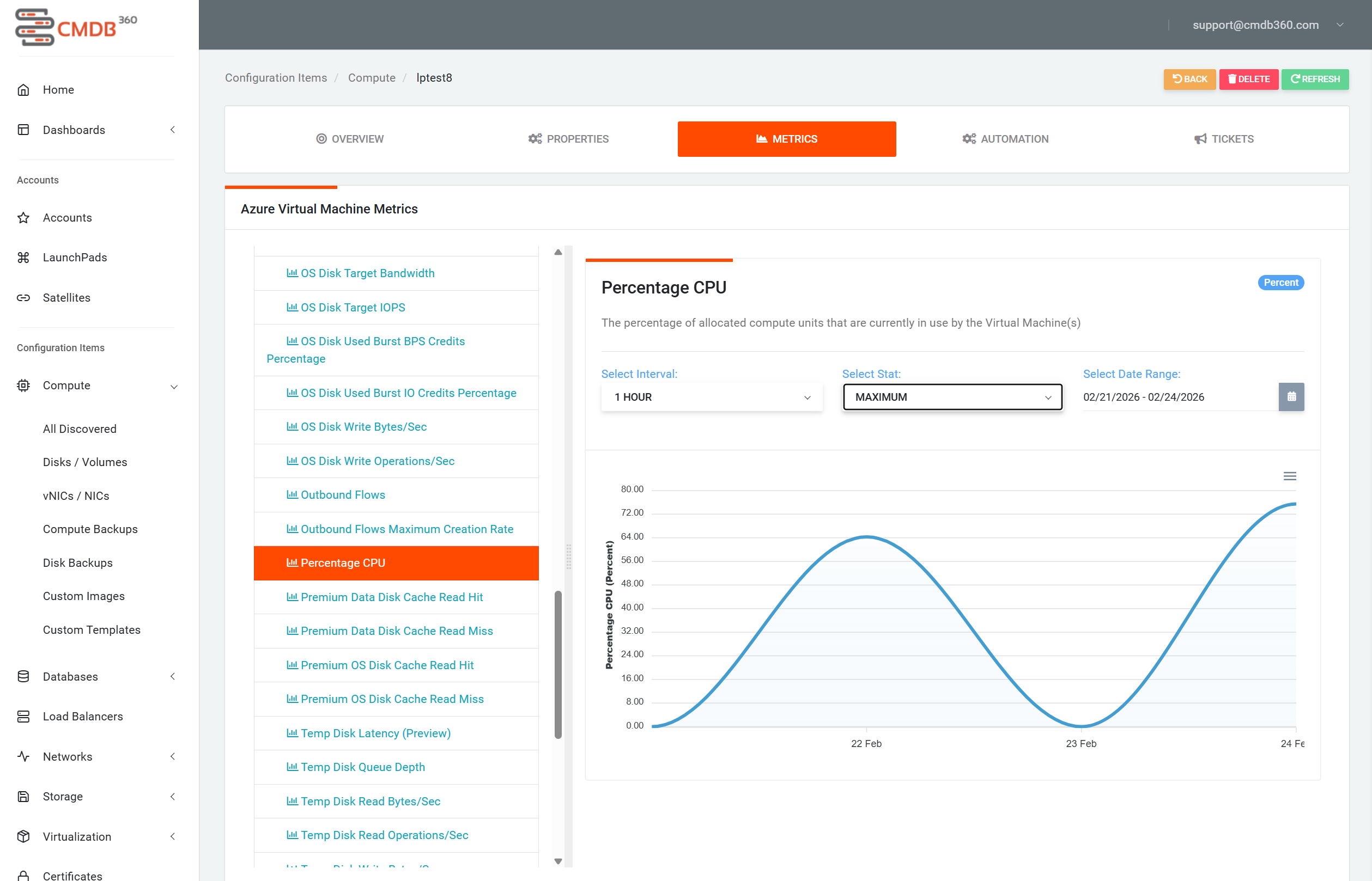 Compute Metrics Summary