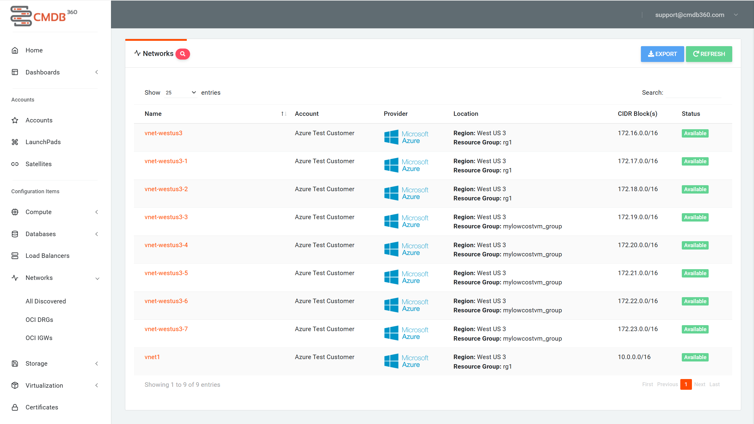 Networks List