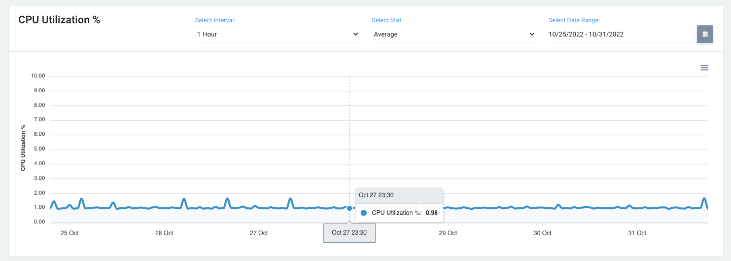 Compute Metrics Summary
