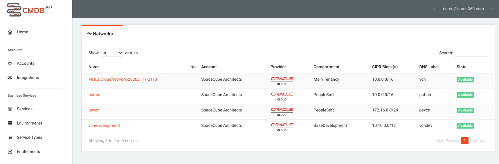 Networks List