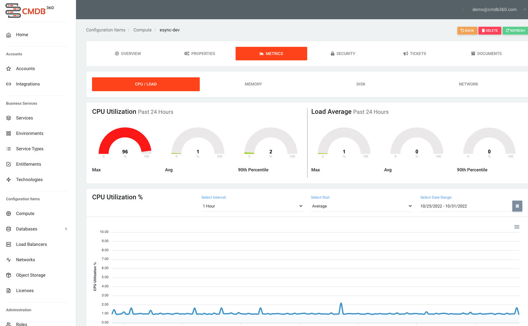 Compute Metrics Summary